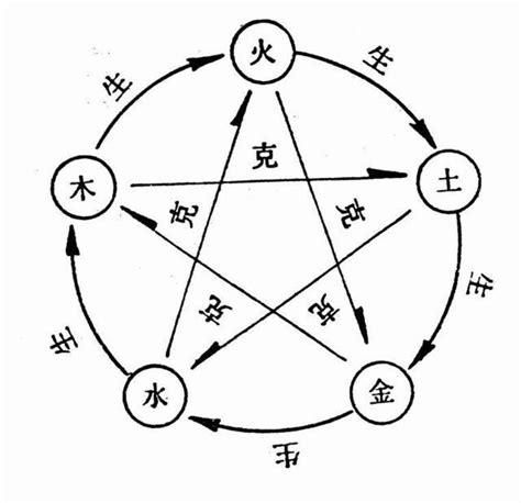 屬火英文字|【英文五行】英文五行定位技巧：快速找出英文字母的。